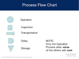 Operations Management Ppt Video Online Download