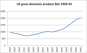 The Great Depression And The War Michael Roberts Blog