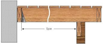 Check spelling or type a new query. Floor Trusses To Span 40 What Is The Thinnest Possible Floor Joist I Have A Low Ceiling Basement I D Like To Replace The Current 2x10 Wood Joists With Thinner Metal