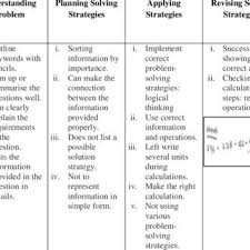 Peraturan menteri energi dan sumber daya mineral nomor 05 tahun 2017 tentang peningkatan nilai tambah mineral melalui kegiatan pengolahan dan pemurnian Pdf Pupil S Behaviour Pattern And Non Routine Mathematical Problem Solving Strategy Based On Multiple Intelligences