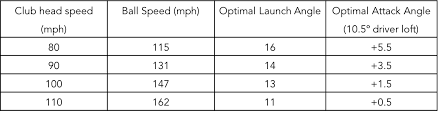 know your numbers angle of attack kinetek