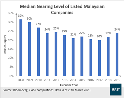 In addition to being a key initiative to promote the domestic bond markets, bond info hub acts as a conduit to correct misconceptions, especially among foreign investors. Should Investors Still Buy Myr Corporate Bonds For Their Portfolio Bondsupermart
