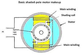 For the fm band, a whip or wire with 70cm will be sufficient. A Shaded Pole Motor Wiring Diagram Wiring For Ls1 Engine Swap 5pin Source Auto5 Jeanjaures37 Fr