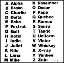Subscribe to kiddopedia channel for more . Flickr Login Alphabet Code Alphabet Army Letters
