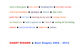 Chart Rigger Chart Rigger 10 Year Anniversary Playlist 20
