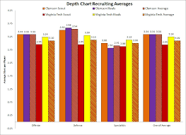 Virginia Tech Clemson 2012 Depth Chart Comparison Shakin