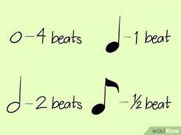 In musical terms, bpm refers to tempo and measures how fast or slow a piece of music is. 3 Ways To Calculate The Time Signature Of A Song Wikihow