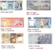 Chart Of Currencies Of Different Countries Trade Setups