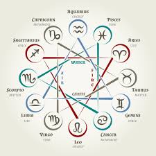Pin On Spiritual Practice
