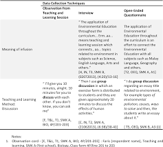 Check 'meaning' translations into malay. Pdf Informal And Formal Environmental Education Infusion Actions Of Malaysian Teachers And Parents Amo Semantic Scholar