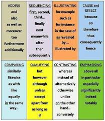 Pin By Oksan Yagar On Language Classes Walls Linking Words Transition Words Learn English