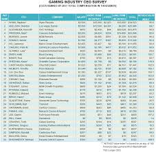 Careers & jobs available at mcdonalds in 2021. Compensation Aethos Consulting Group