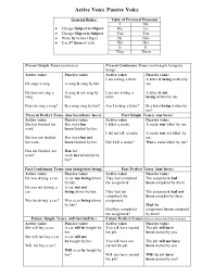 unexpected active passive voice rules chart active and