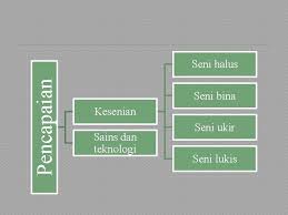 Seni bina, seni bina islam, struktur bangunan, ketauhidan. Bab 4 Tamadun India Kandungan Pengenalan Konsep Dan
