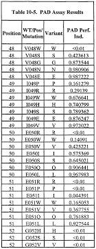 I've always been committed to having a strong balance sheet. Wo2005056782a2 Perhydrolase Google Patents
