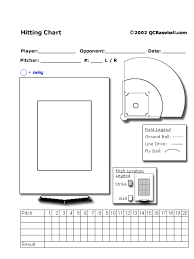 Baseball Hitting Chart Pdf Baseball Hitting Charts Printable