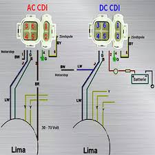Before getting started, take a look at this diagram. Lance Cdi Ignition Wiring Diagram Wiring Diagram Res Mug Adviser Mug Adviser Ilristorantelabarca It