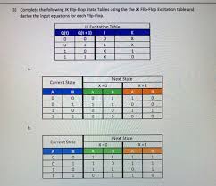 Solved 3 Complete The Following Jk Flip Flop State Table Chegg Com