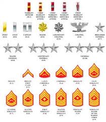 Image Result For Us Marine Corp Ranks Chart Marine Corps