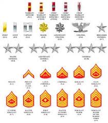 image result for us marine corp ranks chart marine corps