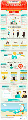 Simple Guide To Selling Your Small Business Infographic Small Business Infographic Business Infographic Learn Internet Marketing