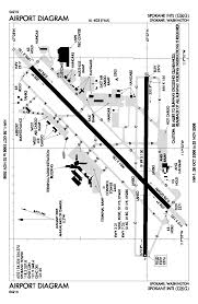 File Geg Faa Airport Diagram Png Wikipedia