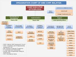 Organizational Chart Aminco Security