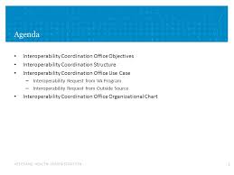 Defining Hi Interoperability Vision December 10 2013 Acting