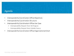 defining hi interoperability vision december 10 2013 acting