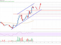 cardano ada price surging higher likely to surpass