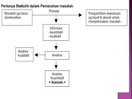 Pengantar Analisis Statistik Inferensial Ppt Download