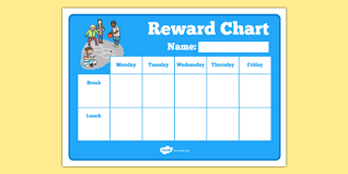 Editable Break Time Lunch Time Reward Chart