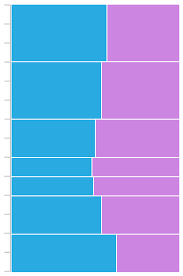 Vertical Bar Chart With Two Value Axes Issue 673