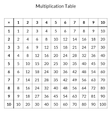 While it is generally more important to know why things work, with the tables i recommend pure memory , it makes future math work much easier. Free Printable Multiplication Table Completed And Blank Kate Snow Homeschool Math Help