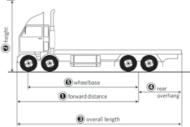 Vehicle Dimensions And Mass Nz Transport Agency