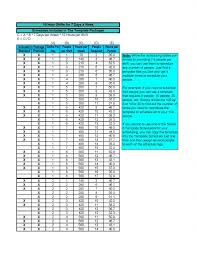 Employee work schedule template pdf : Employee 10 Hour Work Schedule Template Pdf Pdf Format E Database Org