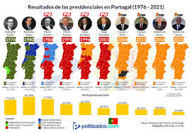 António dos santos ramalho eanes , gcoll gcl gcolte cava ( portekizce telaffuz: Elecciones Presidenciales En Portugal Resultados 1976 2021