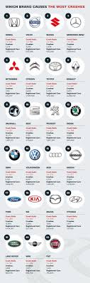 The main reason for your decline to 2nd place is the fact that the very. Witter Blog Britain S Best And Worst Drivers Witter Towbars