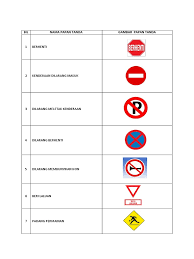Tapi apakah sobat gridoto sudah memahami perbedaan kedua rambu tersebut? Papan Tanda