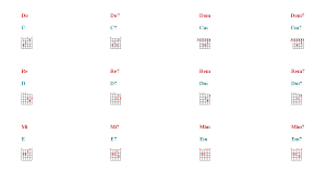 Guitar Chords Finger Chart Tutorial Sheet Music