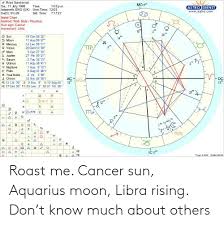 Mars in cancer conj asc. Roast Me Cancer Sun Aquarius Moon Libra Rising Don T Know Much About Others Roast Meme On Me Me