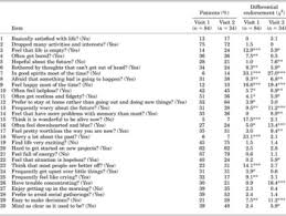 Image result for Geriatric Depression Scale