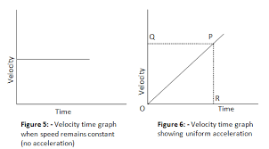 Class 9 Motion Notes Chapter 8 Of Science Ncert Book Physics Notes Distance Time Graphs Motion