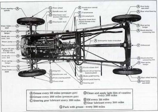 Ford Model T Engine Diagram