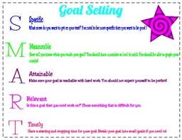 3 objectives on the other hand are the determined steps that will direct full completion of the project goals. Student Goal Setting Packet Create Smart Goals For Nwea Dra And Behavior Goal Setting For Students Student Goals Smart Goals