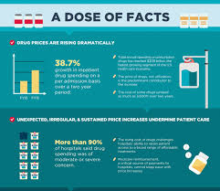 Image result for Medication Cost
