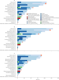 Gatherings have been limited to 100 people indoors and 200 people outdoors. Disability Adjusted Life Years Dalys Attributed To Level 2 Risk Download Scientific Diagram