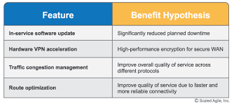 Features And Capabilities Scaled Agile Framework