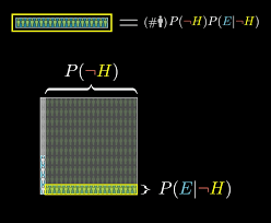 Image result for Bayes Theorem