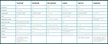 Check spelling or type a new query. Hoe Werkt Live Streamen Alles Over Livestreaming Goldfizh